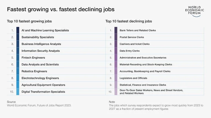 AI is Creating Unemployment